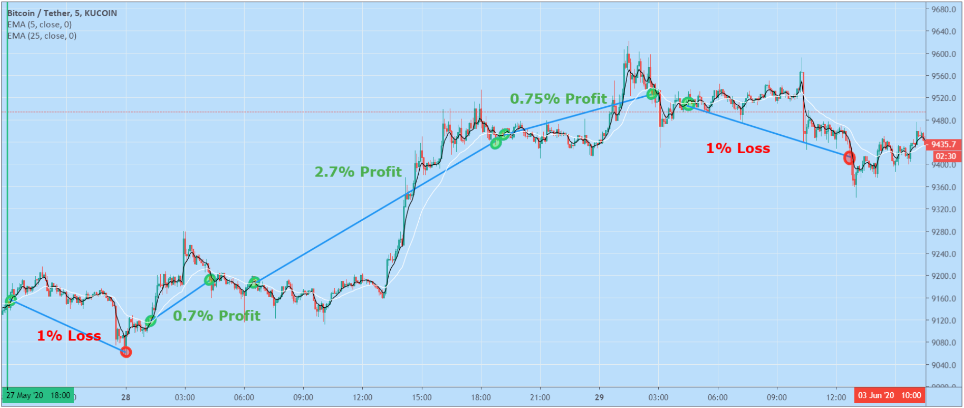 free crypto hopper scalping settings